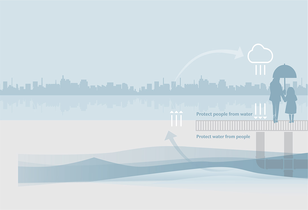 WaterCycle - BD Diagram  Extended  ACO NZ Final