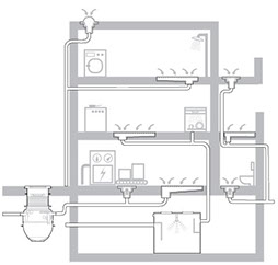 Products-Building Drainage